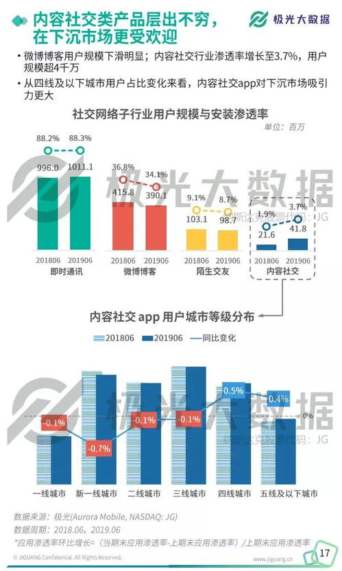 極光大數(shù)據(jù)揭示2019年Q2移動(dòng)互聯(lián)網(wǎng)行業(yè)趨勢(shì)與數(shù)據(jù)服務(wù)發(fā)展