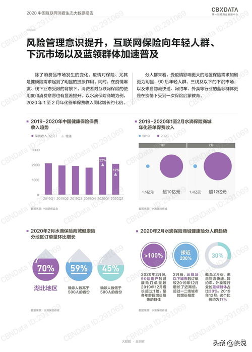 2020中國(guó)互聯(lián)網(wǎng)消費(fèi)生態(tài)大數(shù)據(jù)報(bào)告 洞察互聯(lián)網(wǎng)數(shù)據(jù)服務(wù)新趨勢(shì)