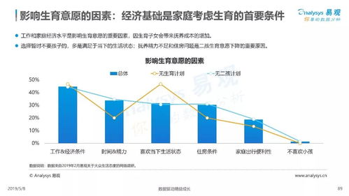 互聯(lián)網(wǎng)大數(shù)據(jù)在人生大事件服務(wù)需求分析及案例解析