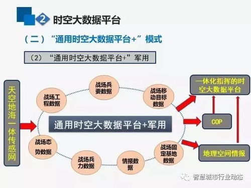 互聯網、時空大數據與GIS的演進 數據服務的新紀元
