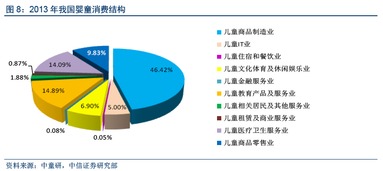 中信證券深度分析 嬰童、學前、K12與互聯網教育產業數據洞察