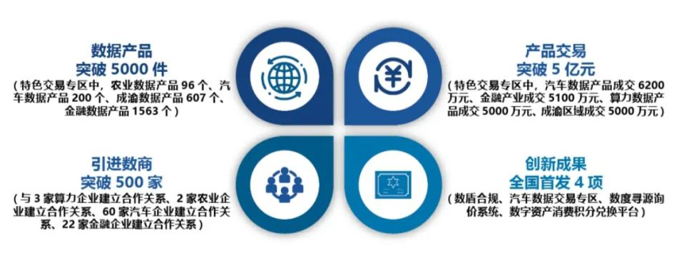 重磅發布 《重慶市互聯網發展報告(2023)》揭示互聯網數據服務新高地