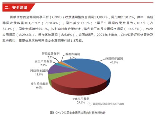 解讀CNCERT 2021年上半年我國互聯網網絡安全監測數據分析報告 互聯網數據服務的安全挑戰與機遇